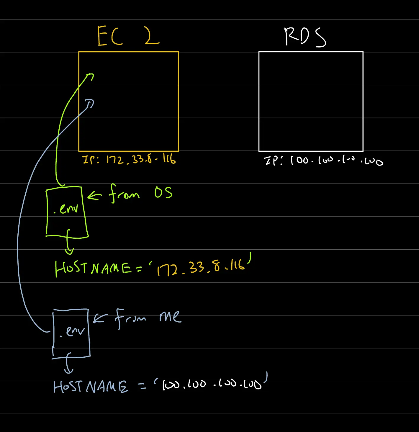 picture describing how environment variables got the better of me